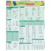 Medical Math QuickStudy Laminated Reference Guide (QuickStudy Academic)