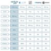 Venture Pal Sugar Free Electrolyte Powder Packets - Liquid Daily IV Hydration Packets | Electrolytes Drink Mix with 5 Vitamins & 7 Electrolytes | Keto Friendly | Non-GMO | Certified Vegan | 16 Sticks