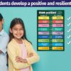 ZOCO Think Positive Posters (2 PACK) — Mental Health Awareness Item — School Counselor Office Must Haves — Growth Mindset, Motivational Poster for Classrooms — LAMINATED, 12x18 inches