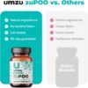 UMZU zuPOO Natural Colon Cleanse, Constipation Relief & Detox Supplement for Women & Men, Cascara Sagrada, Magnesium, Milk Thistle, Apple Cider Vinegar (15 Day Supply | 30 Capsules)
