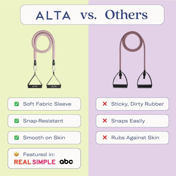 ALTA 'Never-Snap' Exercise Bands with Handles for Women - Full Kit Resistance Bands for Working Out with Handles, Resistance Tubes, Ankle Straps, Door Anchor, Fabric + Rubber Workout Bands Resistance