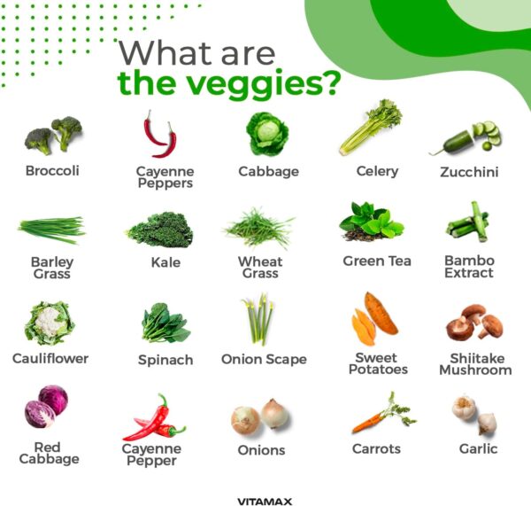 Super Fruit and Vegetable Supplements – Organic Whole Superfood Vitamins & Minerals – 90 Veggie and 90 Fruit Capsules for Women, Men, and Kids - Soy Free – Made in The USA