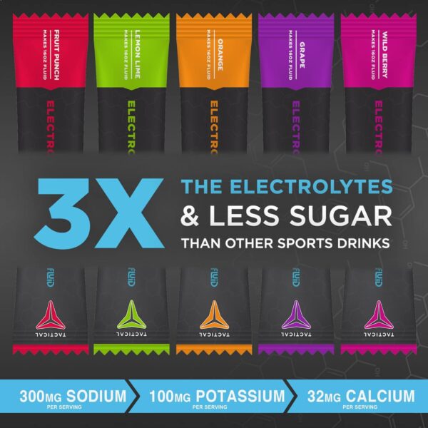 Electrolyte Powder Drink Mix, Travel Ready Stick Packs, Extreme Re-Hydration, Low Sugar, Prevent Dehydration, Eliminate Cramps (Variety Pack)