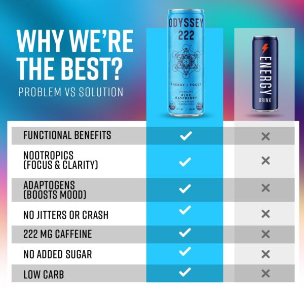 Odyssey 222 Energy Drink, Pre Workout, 222mg Caffeine, Clean Energy Drinks, L Theanine, Lions Mane, Cordyceps & Green Tea for Energy, Focus & Mood Boost, Low Calorie, Blue Raspberry, 12 Fl oz, 12 Pack