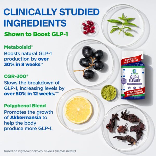 GLP1 Elevate™ - GLP-1 Booster Supplement | Curb Cravings & Support Metabolic Health | Increase Natural Production with Clinically Studied Ingredients | 30 Servings