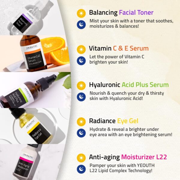 YEOUTH Skin Care Set: Hyaluronic Acid Serum for Face, Vitamin C Serum, Facial Toner, Under Eye Gel, Face Cream, Skincare Gift Set for Women & Men 5-Piece