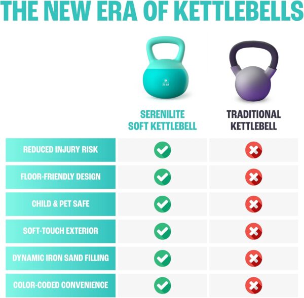 Soft Kettlebells, Serenilite Kettlebell Sets, Kettle Bell Sets for Women & Men, Safe Strength Training Kettlebells, Kettlebell Weights for Home Workouts & More.