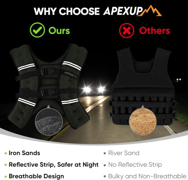 APEXUP Weighted Vest Men 5lbs/10lbs/15lbs/20lbs/25lbs/30lbs Weights with Reflective Stripe, Weighted vest for Women Workout Equipment for Strength Training Running