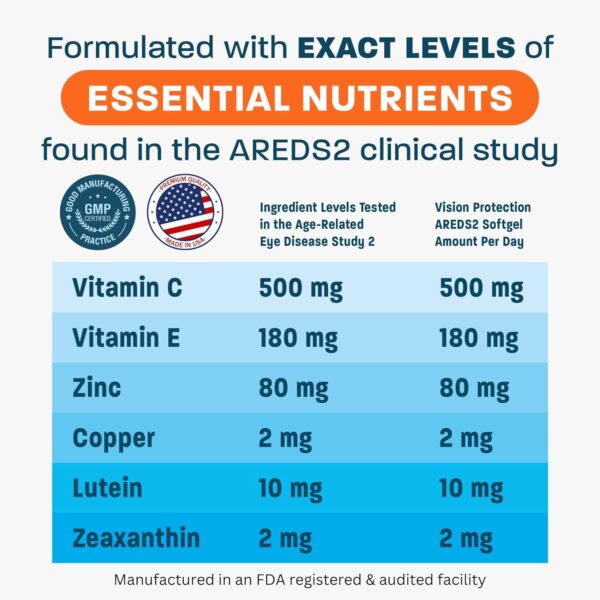 AREDS 2 Eye Vitamin & Mineral Supplement for Ocular Health, Lutemax 2020 with Natural Eye Institute AREDS 2 Study Ingredients Lutein, Vitamin C, & Zeaxanthin, 120 Mini Softgels