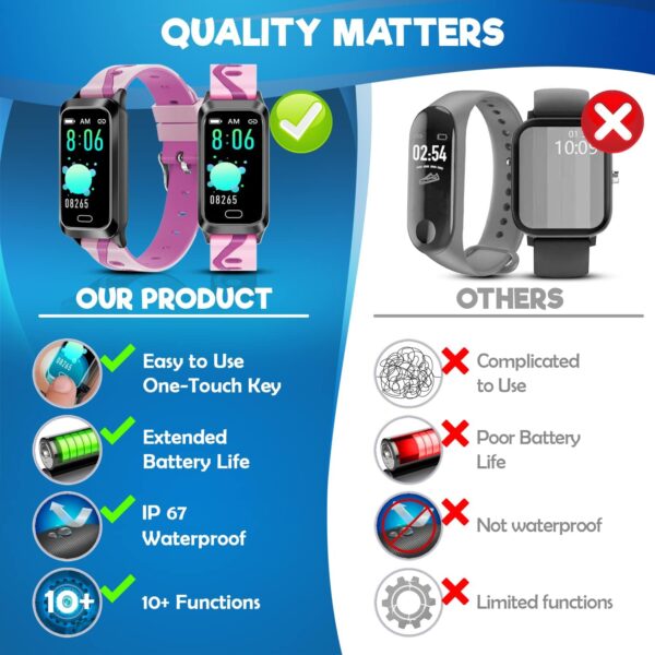 Inspiratek Kids Fitness Tracker for Kids Age 5-16 (5 Colors)，Waterproof Kids Fitness Watch，Kids Pedometer Watch，Watch for Kids，Step/Activity Tracker for Kids，Easy to Use Kids Tracker Watch (Pink)