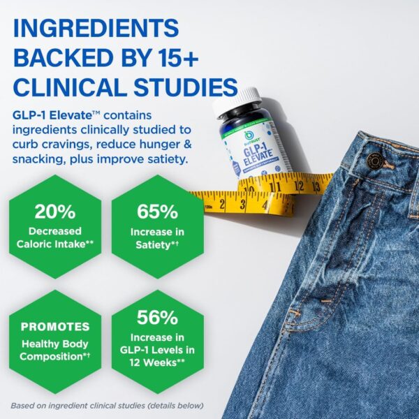 GLP1 Elevate™ - GLP-1 Booster Supplement | Curb Cravings & Support Metabolic Health | Increase Natural Production with Clinically Studied Ingredients | 30 Servings