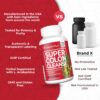 Health Plus Super Colon Cleanse 15 Day Supply of Gentle Gut Cleanse Detox, Psyllium Husk, Probiotics for Constipation Relief & Digestive Support, 60 Capsules