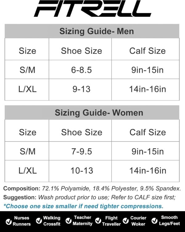 71vTcJROXGL._AC_SL1500_.jpg FITRELL 3 Pairs Compression Socks for Women and Men 20-30mmHg-Circulation Support Socks