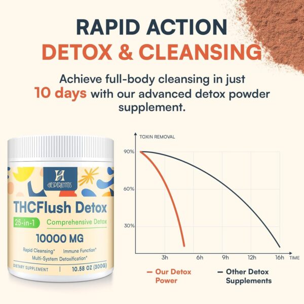 10,000 MG Detox Powder Supplement, Fast-Acting Detox and Liver Cleanser, Full Body Detox, Multi-System Cleanse Detox & Repair for Liver, Kidney, Digestion & Immune, 30 Servings