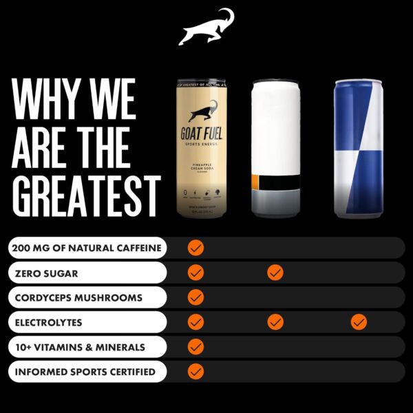 71vdnivkneL._SL1500_.jpg G.O.A.T. Fuel Energy Drink, Natural Caffeine, Electrolytes, BCAAs, Cordyceps Mushrooms & Antioxidants, Lightly Carbonated Pre Workout & Sports Energy Drink, 12-Pack, 12 fl oz, Pineapple Cream Soda