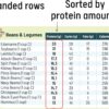 Vegan Protein Cheat Sheet Magnet - High Protein Vegan Diet Magnetic Chart - Plant Based Muscle Building Guide for Vegetarians & Vegans - Infassic Meatless Food Chart - 8.5” x 11”