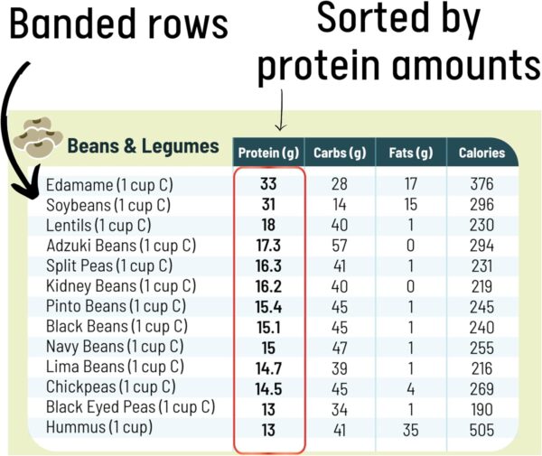Vegan Protein Cheat Sheet Magnet - High Protein Vegan Diet Magnetic Chart - Plant Based Muscle Building Guide for Vegetarians & Vegans - Infassic Meatless Food Chart - 8.5” x 11”