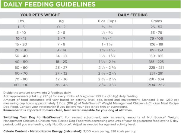 Nutrisource Weight Management Dry Dog Food 5 Pounds