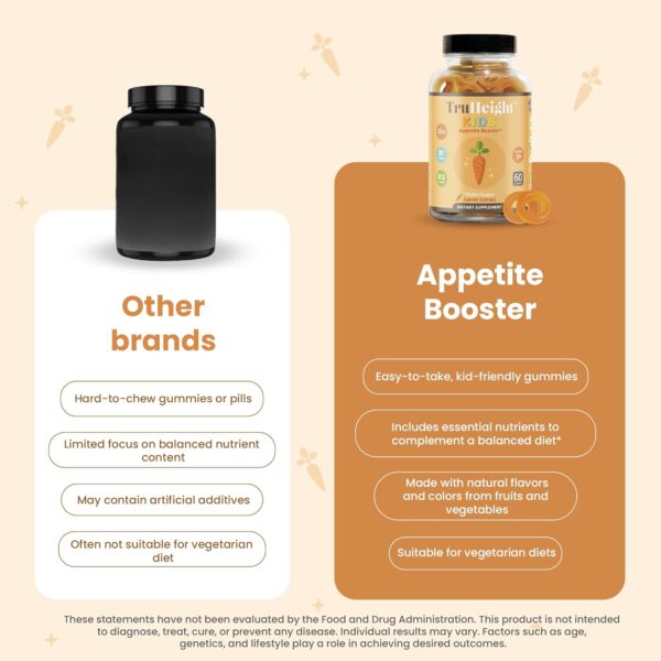 Appetite Booster Gummies, 60 Count (Pack of 1)