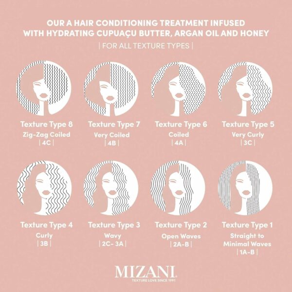 MIZANI Moisture Fusion Intense Moisturizing Mask - Restores Hydration in Curls & Coils, Deep Conditioning Hair Mask For Dry Hair, Moisturizes Without Buildup, With Argan Oil & Honey