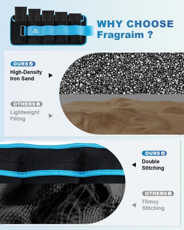 Fragraim Adjustable Ankle Weights 1-3/4/5/6/8/10/12/15/20 LBS Pair with Removable Weight for Jogging, Gymnastics, Aerobics, Physical Therapy