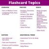 Medical Terminology Flash Cards – 559 prefixes, Roots, suffixes, Key Terms - Plus 397 Examples and 159 Easy Memorization Tips + Illustrations. Related Terms Grouped Intuitively on 159 Cards