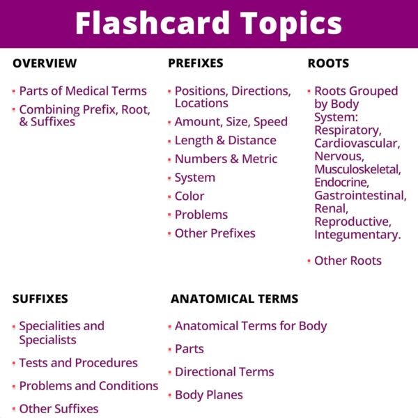 Medical Terminology Flash Cards – 559 prefixes, Roots, suffixes, Key Terms - Plus 397 Examples and 159 Easy Memorization Tips + Illustrations. Related Terms Grouped Intuitively on 159 Cards