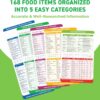 Keto Cheat Sheets Magnets Booklet - Keto Gifts For Women - Keto Diet Beginners Guide - Keto Food Book Magnetic Chart - Weight Loss Low Carb Ketogenic Diet Keto Cookbook Meal Plan - Keto Chow Mojo