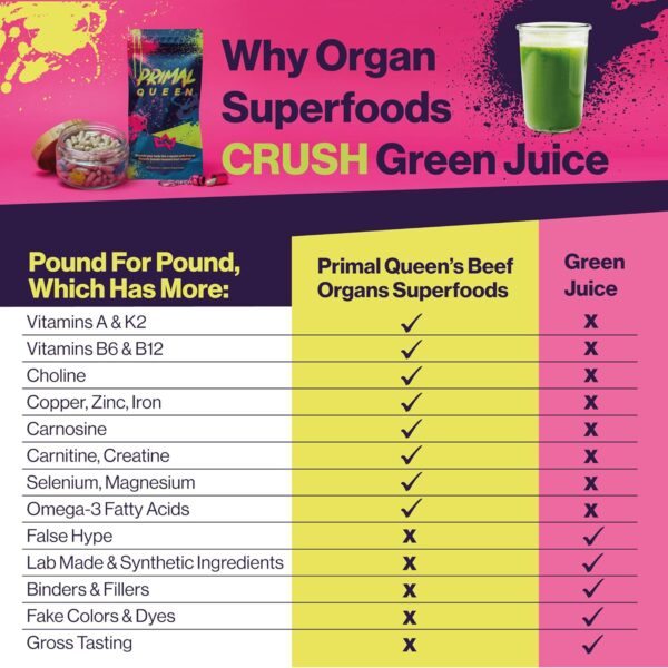 Female-Optimized Beef Organ Superfood Supplement (Beef Liver, Kidney, Heart, & 3 More) - 100% Grass Fed, Pasture Raised Cattle - Balance Hormones, Energy, & More for Women