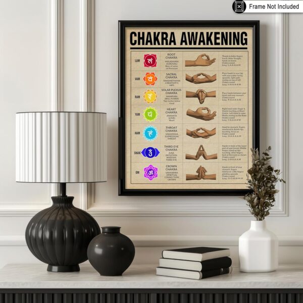 Poster Master Chakra Awakening Poster - Chakra Print - Meditation Art - Positive Body Energy Art - Gift for Men & Women - Decor for Bedroom, Living Room, Gym or Yoga Studio - 11x14 UNFRAMED Wall Art
