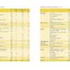 The Complete Guide to Sports Nutrition (9th Edition) (Complete Guides)