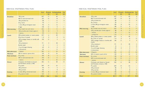 The Complete Guide to Sports Nutrition (9th Edition) (Complete Guides)