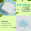Shower Steamers Aromatherapy - USA Made with Natural Ingredients & Eucalyptus Essential Oil, Large Shower Bombs for Cold and Flu, Valentines Day Gifts, Relaxation Spa Gifts for Women & Men