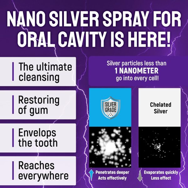 SILVER GRADE Teeth & Gum Spray for Pets – Dental Formula for Dog Mouth Rinse & Cat Mouth Care – Dog Fresh Breath, Clean Teeth, No Pain Or Burning – Plaque and Tartar Remover (4 Oz)