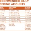 Purina ONE Plus Healthy Weight High-Protein Dog Food Dry Formula - 16.5 lb. Bag