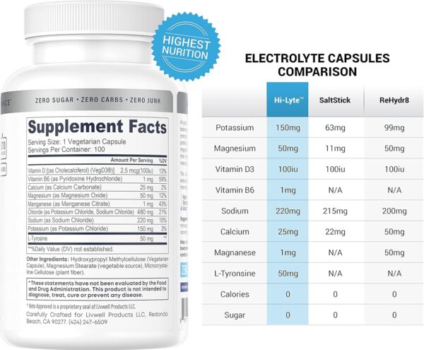 Hi-Lyte Electrolyte Replacement Capsules | Rapid Rehydration Supplement | Vegan & Keto Friendly | Gentle on Stomach | Magnesium, Potassium, Sodium | 100 Capsules