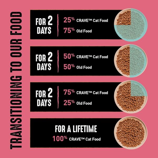 CRAVE Grain Free Indoor Adult High Protein Natural Dry Cat Food with Protein from Chicken & Salmon, 2 lb. Bag