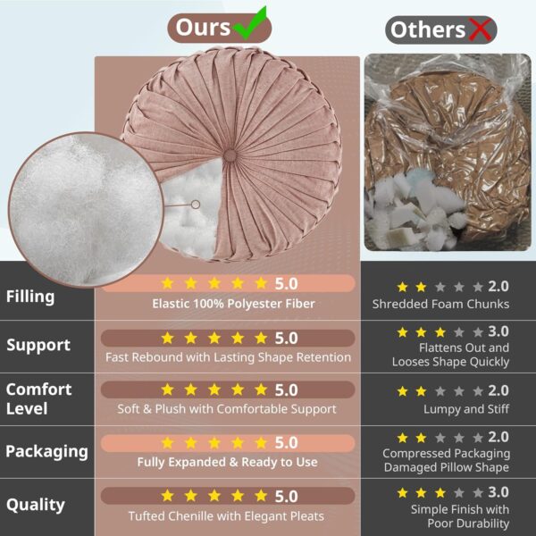 Intelligent Design Loretta Chenille Round Floor Pillow Meditation Cushion, Soft Color & Natural Luster Button Tufted with Elegant Pleated Details, Dia 22"x6"H, Blush
