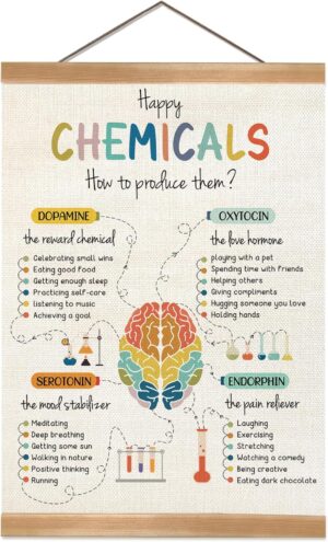 ZTGDA Happy Chemicals Poster, Mental Health Poster, Motivational Wall Art Decor, Therapy Office Decor, Counseling Office Must Haves, School Counselor Supplies, Calm Down Corner Wall Art Decor