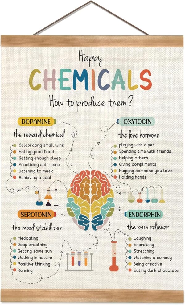 ZTGDA Happy Chemicals Poster, Mental Health Poster, Motivational Wall Art Decor, Therapy Office Decor, Counseling Office Must Haves, School Counselor Supplies, Calm Down Corner Wall Art Decor