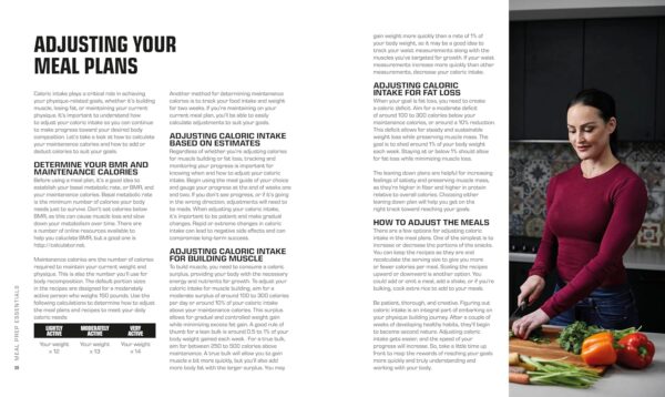 The Bodybuilder's Meal Prep Cookbook: 64 Make-Ahead Recipes and 8 Macro-Friendly Meal Plans (The Bodybuilder's Kitchen)