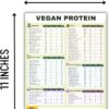 Vegan Protein Cheat Sheet Magnet - High Protein Vegan Diet Magnetic Chart - Plant Based Muscle Building Guide for Vegetarians & Vegans - Infassic Meatless Food Chart - 8.5” x 11”