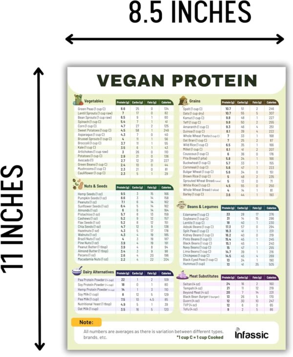 Vegan Protein Cheat Sheet Magnet - High Protein Vegan Diet Magnetic Chart - Plant Based Muscle Building Guide for Vegetarians & Vegans - Infassic Meatless Food Chart - 8.5” x 11”