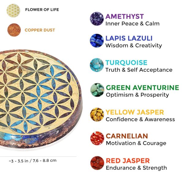 Orgonite Crystal Water Charging Plate –Chakra Balancing Coaster and Positive Energy Generator Flower of Life and with 7 Healing Crystals for Spiritual Balance, Meditation, Reiki Gifts(4 Inch Diameter)
