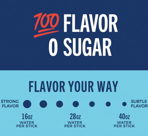 TREVI™ Electrolytes Powder Packets – Sugar Free Hydration Drink Mix Rehydrate Daily Electrolyte Replenisher Hydrates Himalayan Pink Salt Vitamins Trace Minerals No Artificial Dye 28 Ct Berry Lemonade