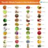 Whole Food MultiVitamin and Minerals with Probiotic Enzymes - 120 Multivitamins for Women and Men - Packed with WholeFood and Herbal Ingredients - Powerful Antioxidants for Digestive Support