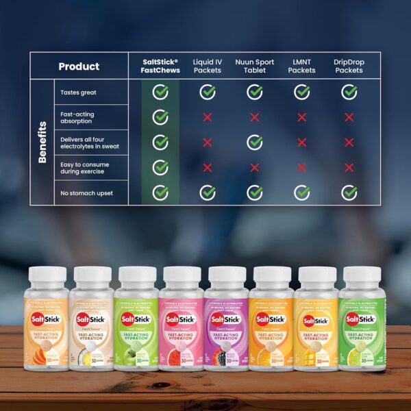 SaltStick Electrolyte FastChews - 60 Peach Chewable Electrolyte Tablets - Salt Tablets for Runners, Sports Nutrition, Electrolyte Chews for Hydration