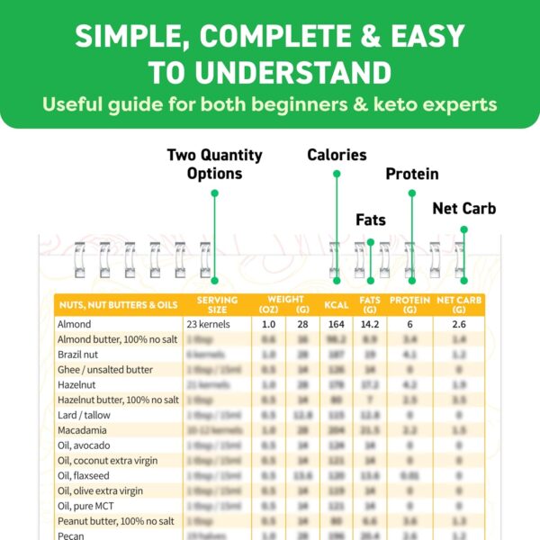 Keto Cheat Sheets Magnets Booklet - Keto Gifts For Women - Keto Diet Beginners Guide - Keto Food Book Magnetic Chart - Weight Loss Low Carb Ketogenic Diet Keto Cookbook Meal Plan - Keto Chow Mojo