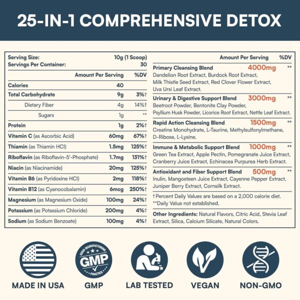 10,000 MG Detox Powder Supplement, Fast-Acting Detox and Liver Cleanser, Full Body Detox, Multi-System Cleanse Detox & Repair for Liver, Kidney, Digestion & Immune, 30 Servings