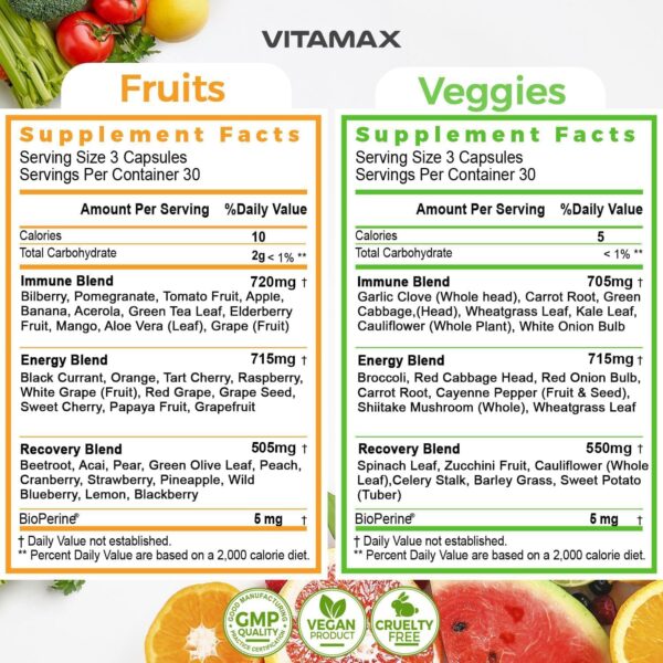 Super Fruit and Vegetable Supplements – Organic Whole Superfood Vitamins & Minerals – 90 Veggie and 90 Fruit Capsules for Women, Men, and Kids - Soy Free – Made in The USA